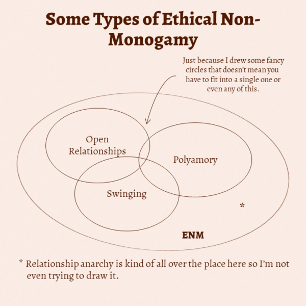 Ethical Non-Monogamy, Polyamory and all those Fancy Words – PolyPirates