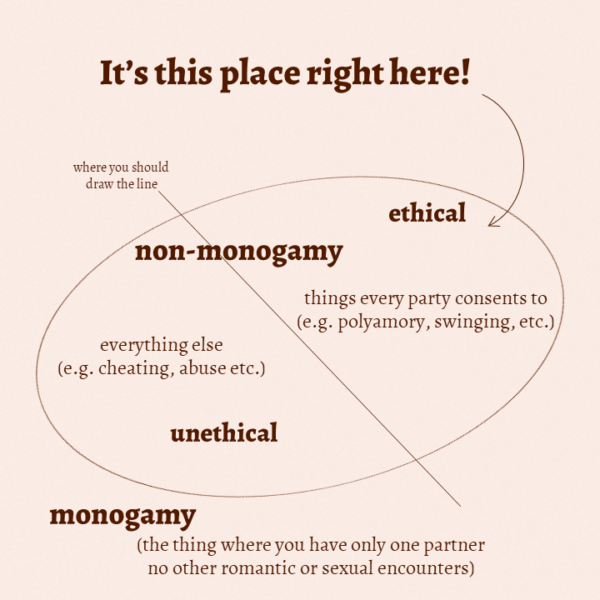 Ethical Non-Monogamy, Polyamory and all those Fancy Words – PolyPirates